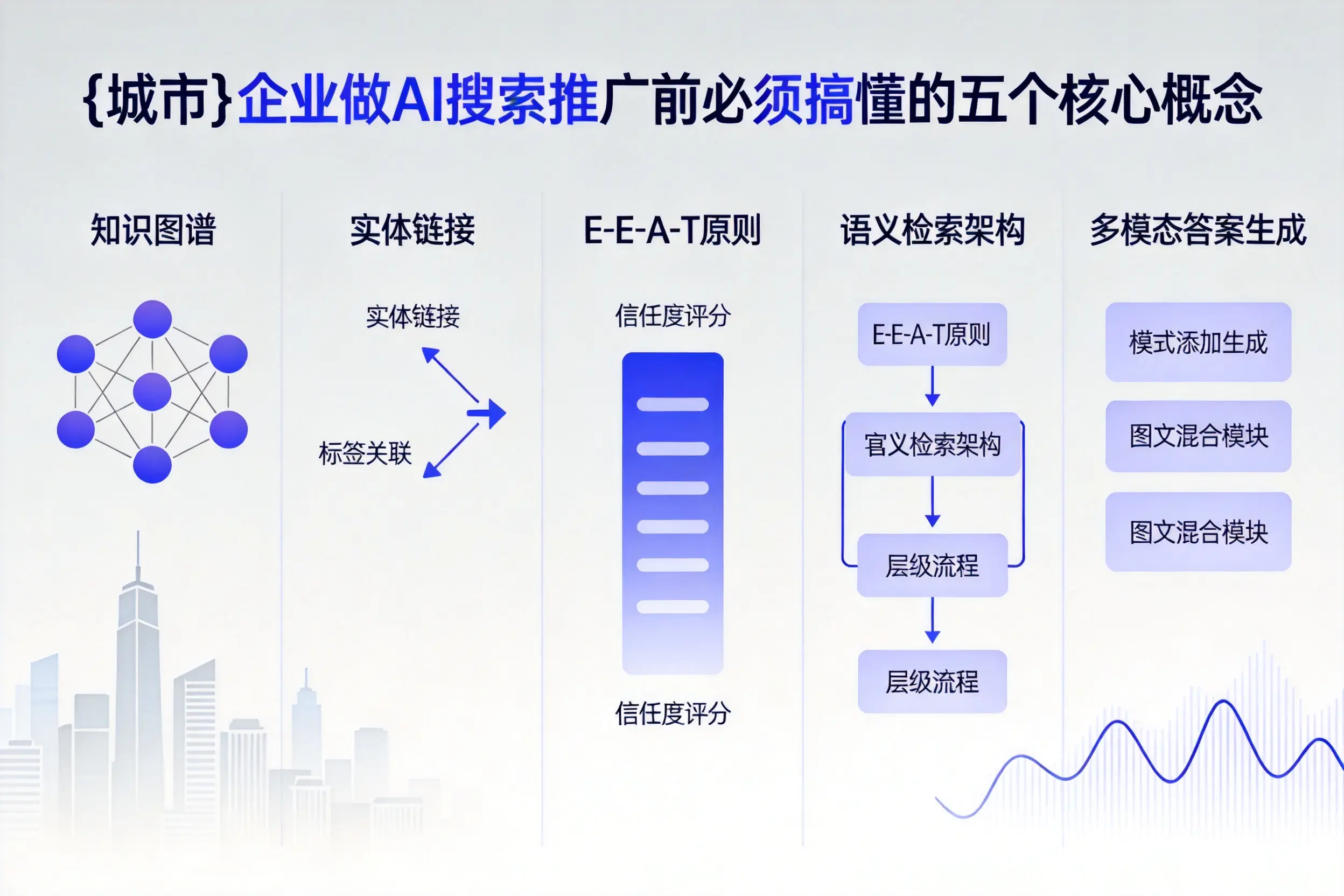 丹棱企业做AI搜索推广前必须搞懂的五个核心概念