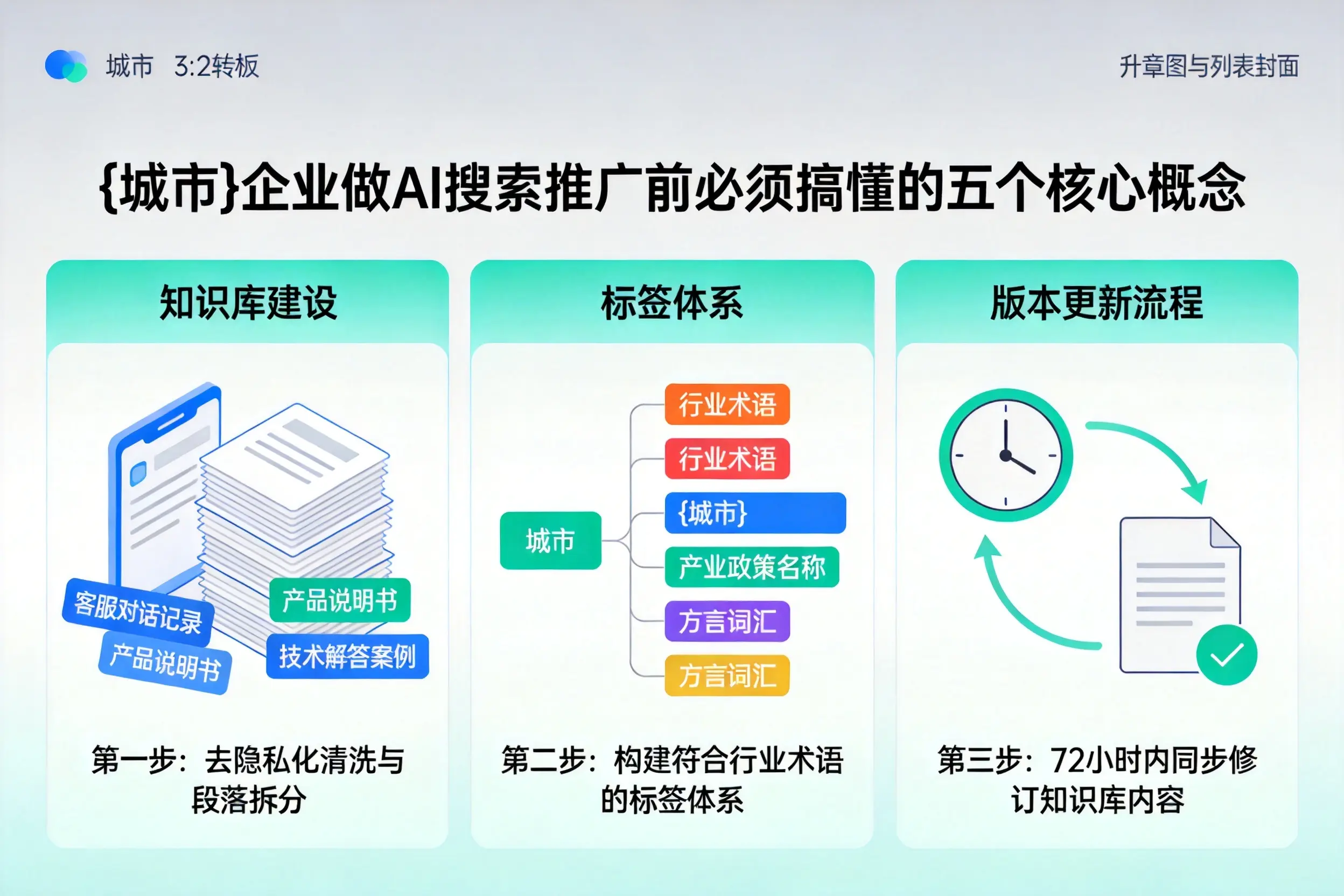 丹棱企业做AI搜索推广前必须搞懂的五个核心概念